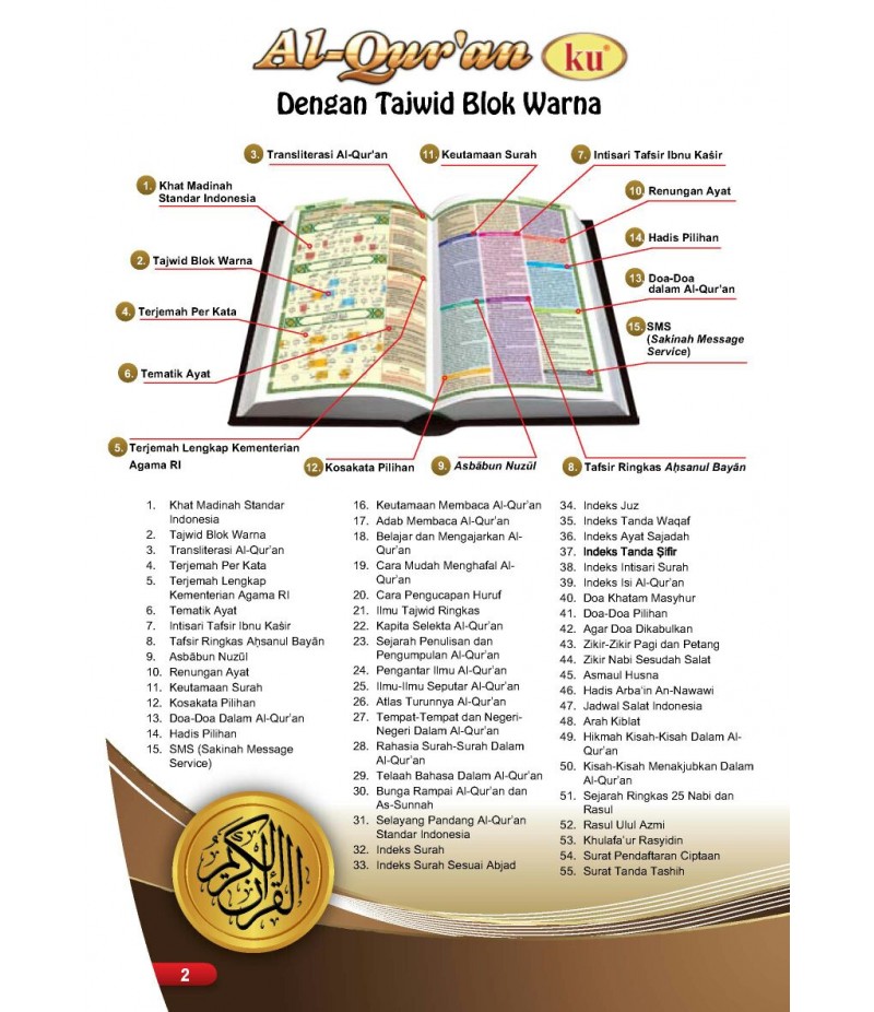Al-Quranku Masterpiece 55 In 1 Classic Edition dengan e-Pen